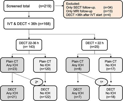 Dual-Energy CT Follow-Up After Stroke Thrombolysis Alters Assessment of Hemorrhagic Complications